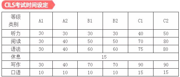 意大利語a1考試培訓(xùn)班多少錢？