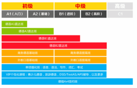 德語(yǔ)b1是什么水平?