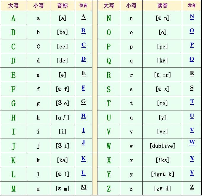 法語(yǔ)字母發(fā)音表